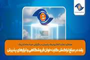 رشد در مبلغ تراکنش‌ کارت‌خوان فروشگاهی و ابزارهای پذیرش
