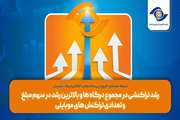 رشد تراکنشی در مجموع درگاه‌ها و بالاترین رشد در سهم مبلغ و تعدادی تراکنش‌های موبایلی